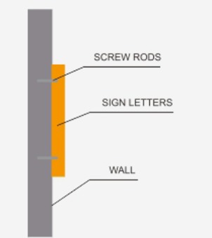 solid cut acrylic sign