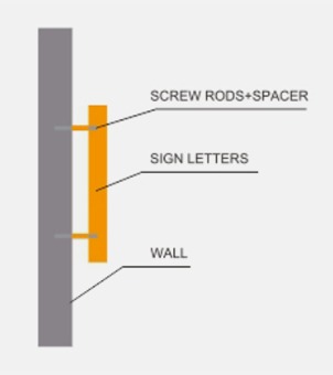 solid cut acrylic sign